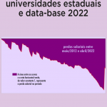 Financiamento das universidades estaduais e data-base 2022